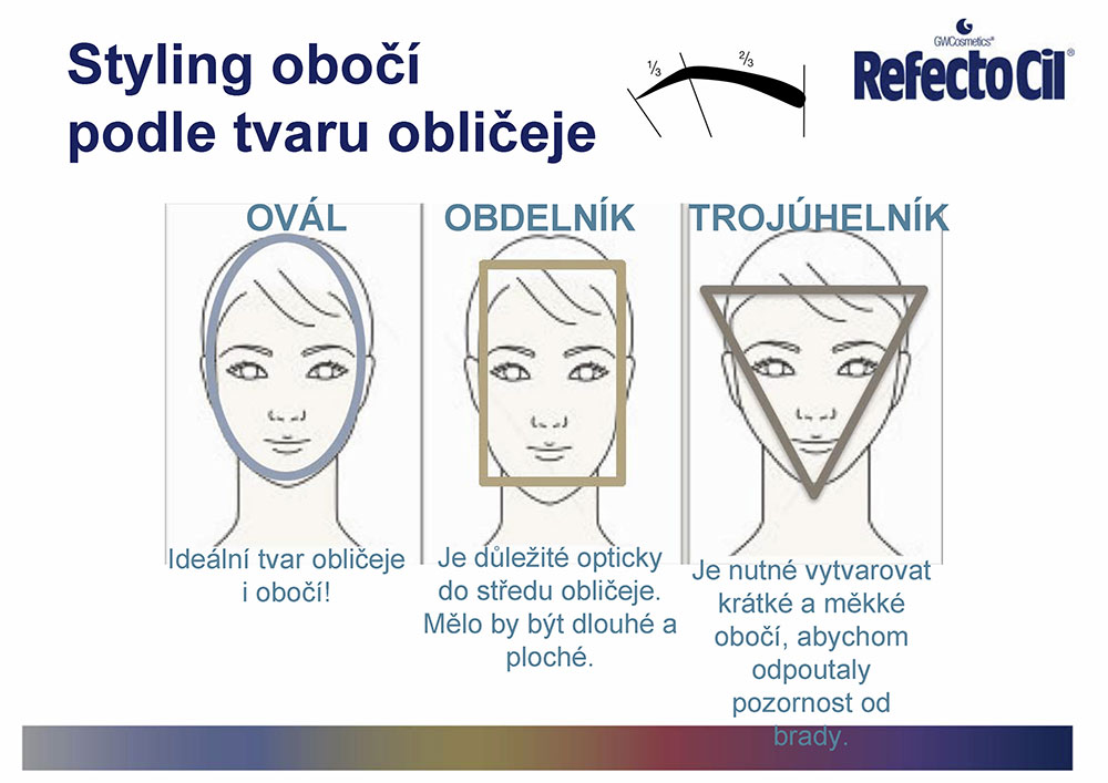 Oboci Tvarujte Podle Typu Obliceje Beauty Guru Zdravi